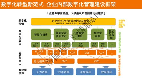 航空货运数字化订舱的运作范式变革
