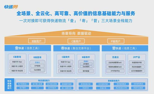 新桥航空快递的智能化服务矩阵