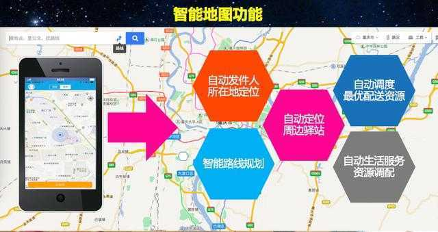 航空急件传送的行业需求与市场定位