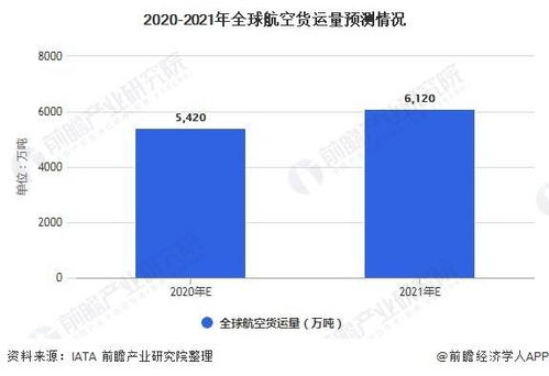 航空物流网络的战略布局与运力优势