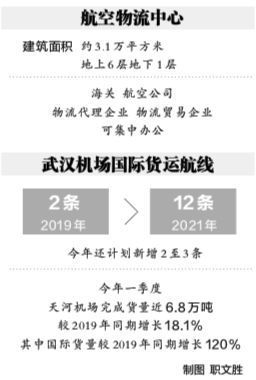新桥航空加急快件服务的核心优势