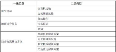 一、新桥航空加急物流的核心竞争力