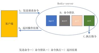 航空快递当日达的运作原理