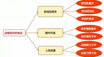 新桥航空件运输的时效保障体系