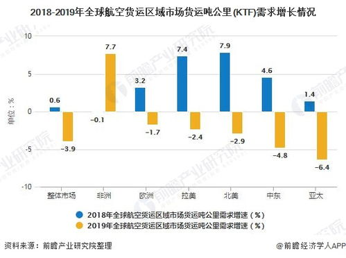 航空货运服务的战略价值与市场定位