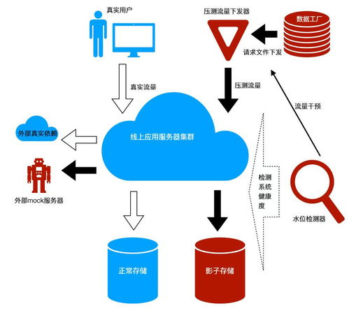 全链路时效保障体系解析