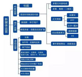 一、新桥航空跨省当天达的运营网络架构