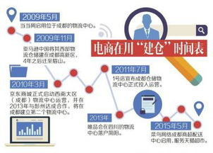 一、航空快递当日达的运作体系解析