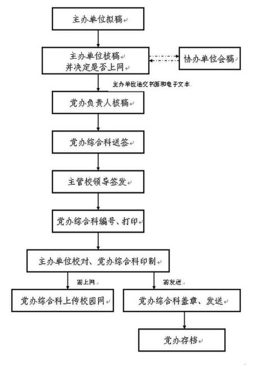 新桥航空快递寄文件的流程与时效