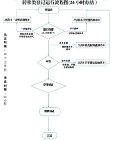 一、新桥航空快件办理核心流程