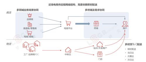 航空快送服务网络的全域覆盖能力