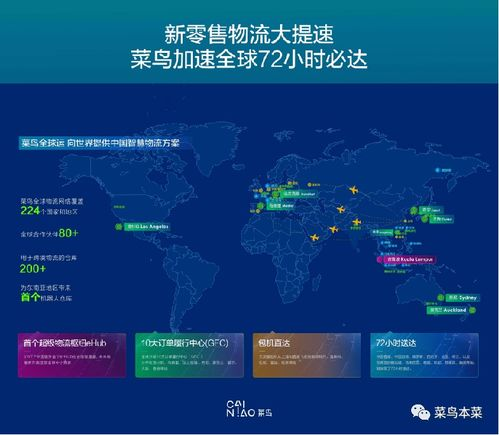航空快运如何实现72小时全球达