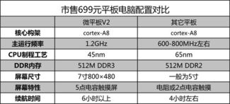 核心优势解析:为什么选择新桥航空文件快运