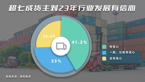 航空货运行业领军者的多维服务矩阵
