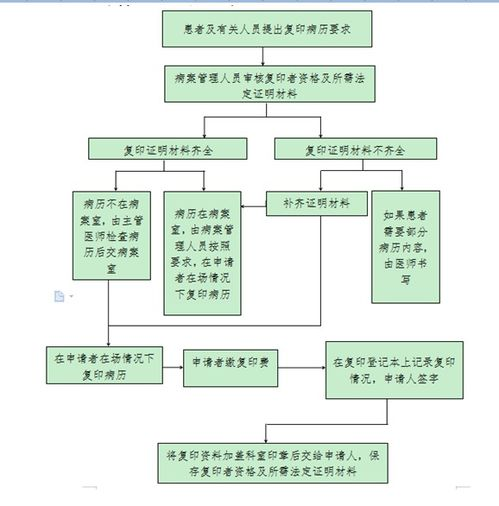 新桥航空特快专递的服务架构
