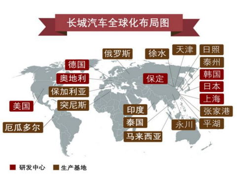 全球化网络布局的三大支点