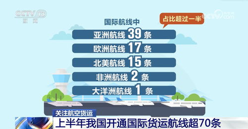 一、航空货运时效性与服装运输流程