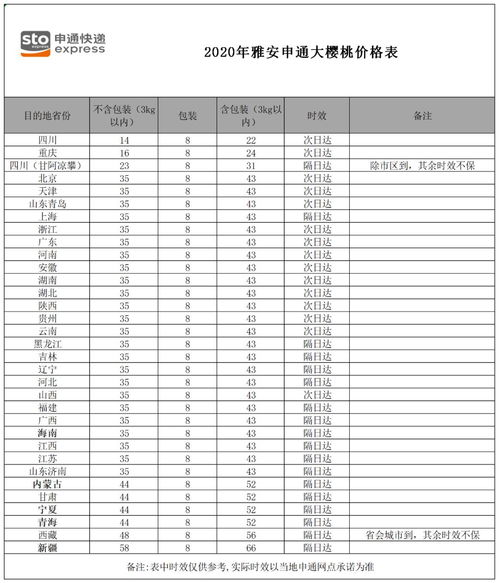 航空快件寄送前的必要准备