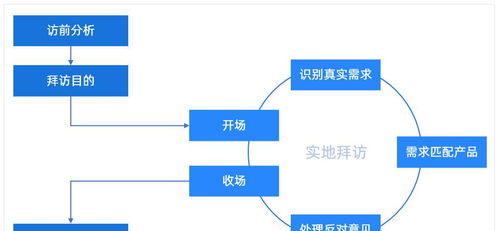 智能化货运流程的三大核心突破