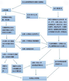 新桥机场托运快递的办理流程详解