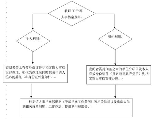 一、新桥航空急件的服务流程解析