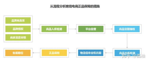 跨境物流时效保障体系解析