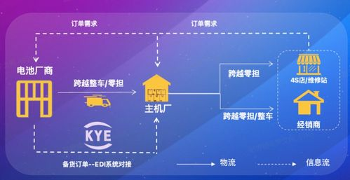 航空速运的时效性保障体系