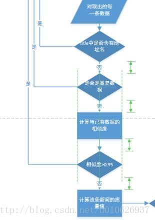 新桥空运基础发件流程详解