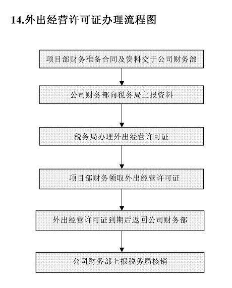 一、新桥空运基础操作流程解析