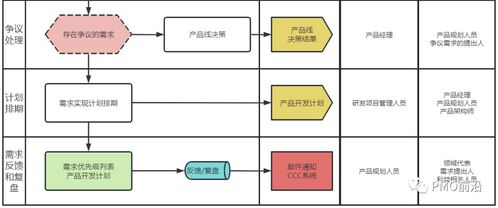 新桥空运全流程解析