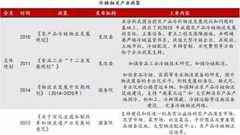 冷链物流体系如何保障食品新鲜度