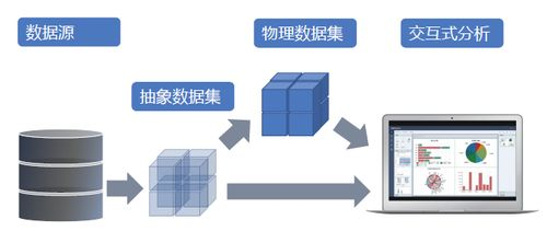 新桥机场文件物流的五大核心优势