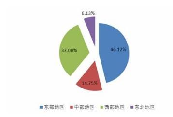 一、文件类航空货运的市场需求分析