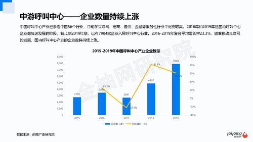 新桥空运服务的行业优势分析