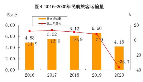 智能物流体系下的航空货运升级
