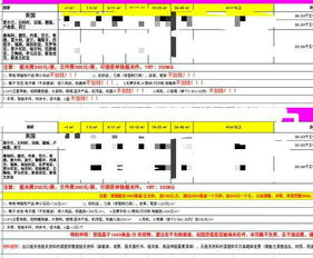 一、新桥空运快件标准操作流程