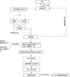 新桥地区航空托运货物完整流程解析