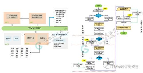 新桥快递航空物流的标准化服务流程