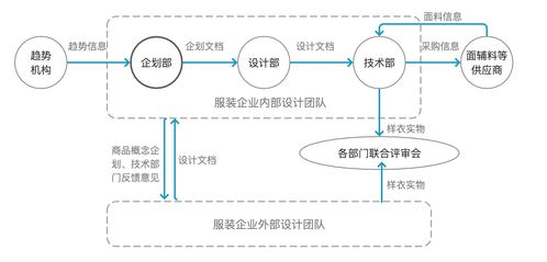 航空时效性重塑服装供应链格局