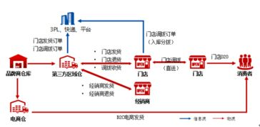 服装航空物流的神经中枢运作解析