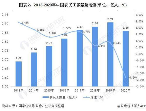 新桥猪肉航空货运的行业背景与市场需求