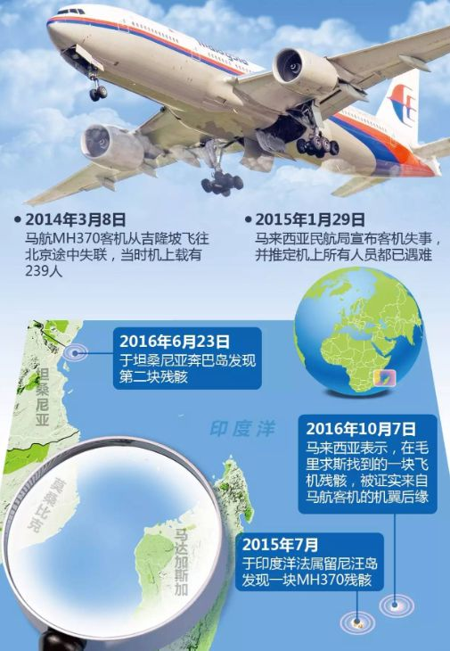 航空冷链技术的革命性突破