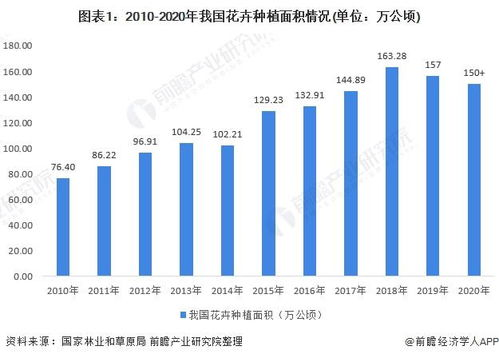 鲜花空运行业的现状与市场需求