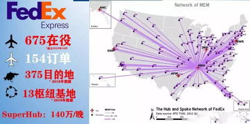 航空运输的核心优势解析
