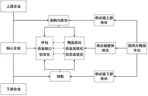 航空运输重塑食品供应链格局