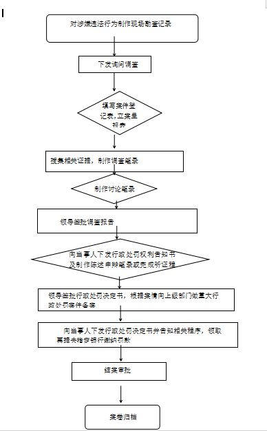 新桥空运急件当日达服务流程解析