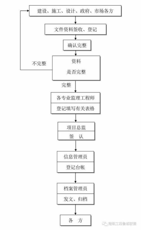 新桥空运发货全流程分解