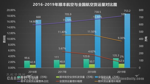 航空快运服务的核心优势解析