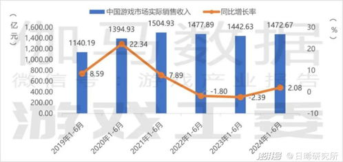 一、了解目标市场