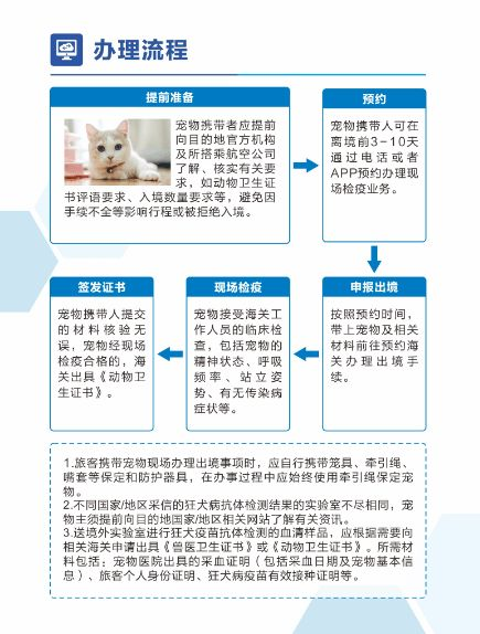 一、上海宠物检疫站的重要作用